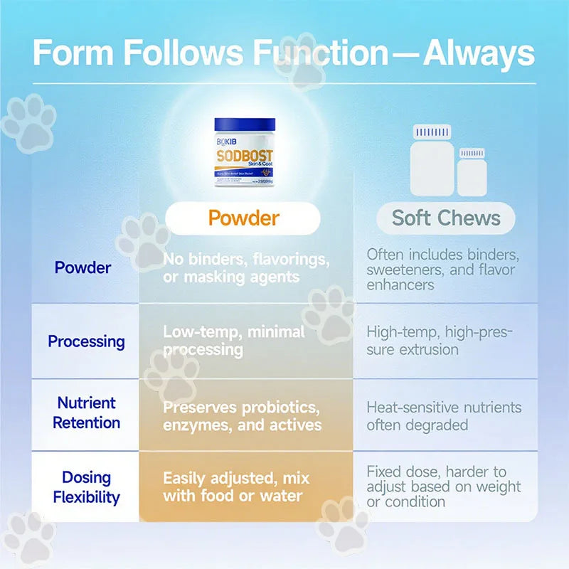 Premium Dog Probiotics Chews